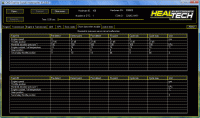 HealTech OBD Diagnosegert fr Honda Crosstourer