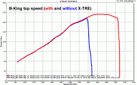 Gearpack HealTech X-TRE Power Box fr Suzuki GSX-R600