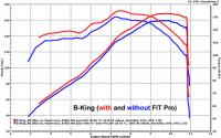 HealTech FI Tuner Pro Einspritz-Tuning fr Kawasaki KLV1000